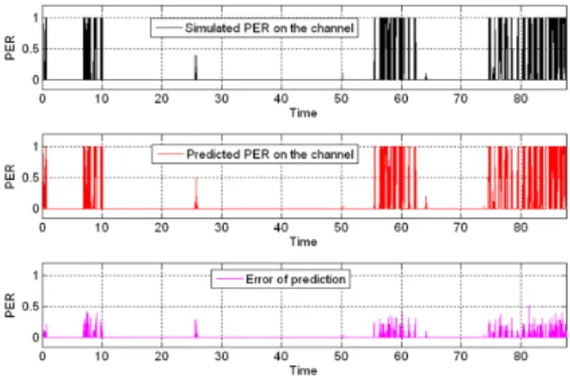 Fig. 12. Realisation of the channel on about one minute