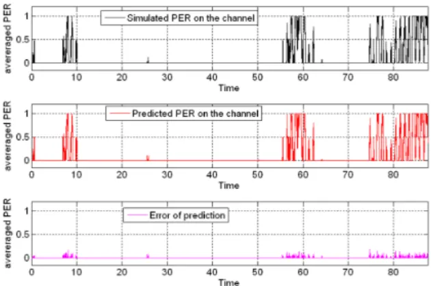 Fig. 15. Estimated and predicted averaged PER