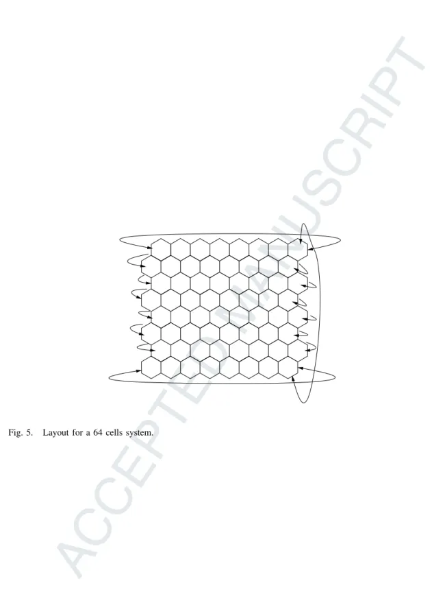 Fig. 5. Layout for a 64 cells system.