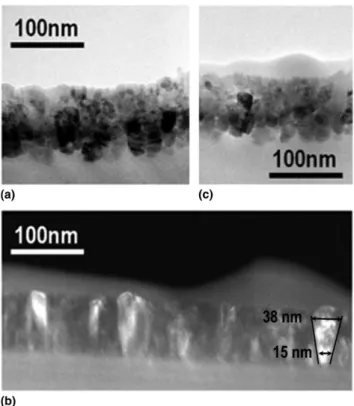 FIG. 1. (a) XRD pattern of the ZnO:Ga target (black curve) compared with the as-deposited thin film (gray curve) shows that the (002) phase is exclusively deposited