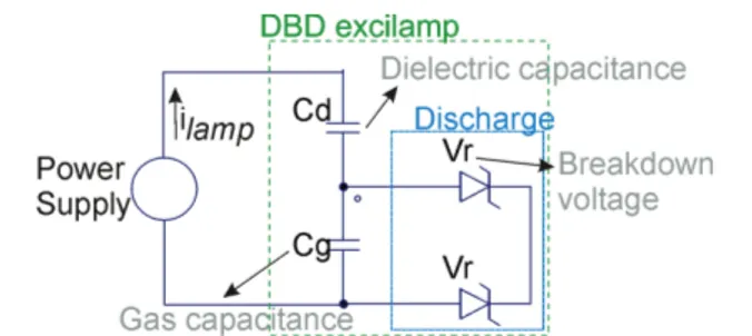 Figure 1. Coaxial DBD excimer lamp Supplyconfined gasdielectric walls metallic meshSupplySupplyconfined gasdielectric wallsmetallic mesh