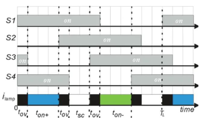 Figure 4. Converter circuit topology. The main sections are  highlighted: Buck constant current source, H-bridge current inverter 