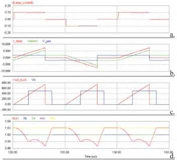 Figure 9. i max =1.02 A; i min =0.98 A; f L =100 kHz; t ov = j k =60% 