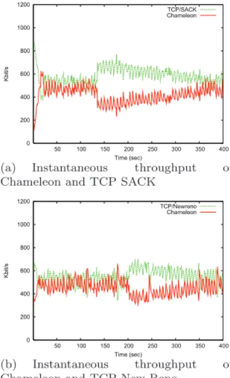 Figure 7 Validation of Chameleon composition in ns-2.30