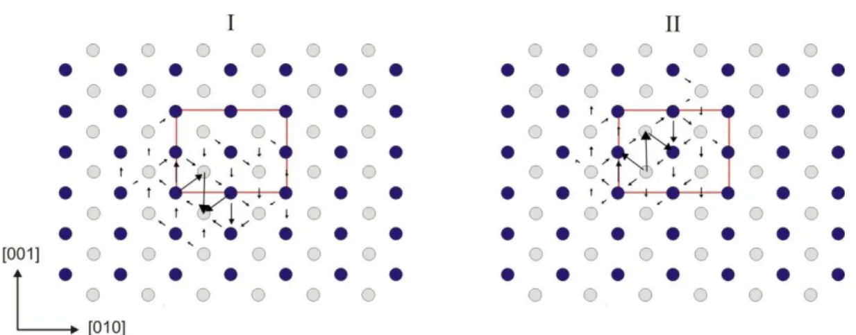 Fig. 4.1. DD maps of [100] screw dislocations viewed along the Burgers vector direction