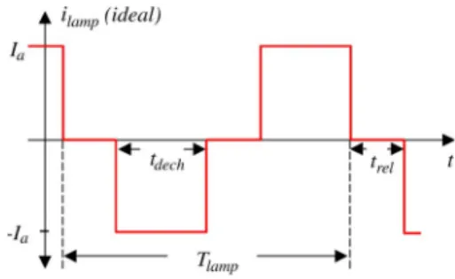 Fig. 2. Geometry and equivalent circuit model of the DBD lamp.