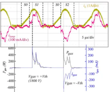 Fig. 7. High frequency thyristor-like structure.