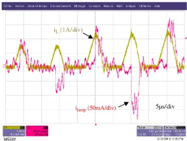 Fig. 10. Power distribution of the UV emission for different levels of pulse energy (operating frequency of the supply: 50 kHz).