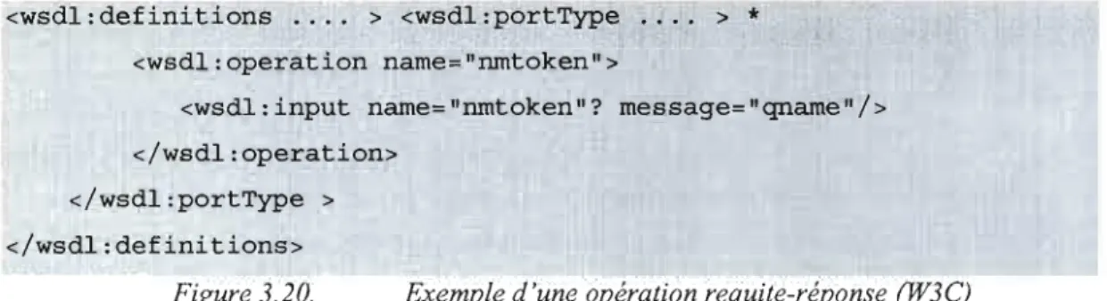 Figure 3.20.  Exemple d'une opération requite-réponse  (W3C) 