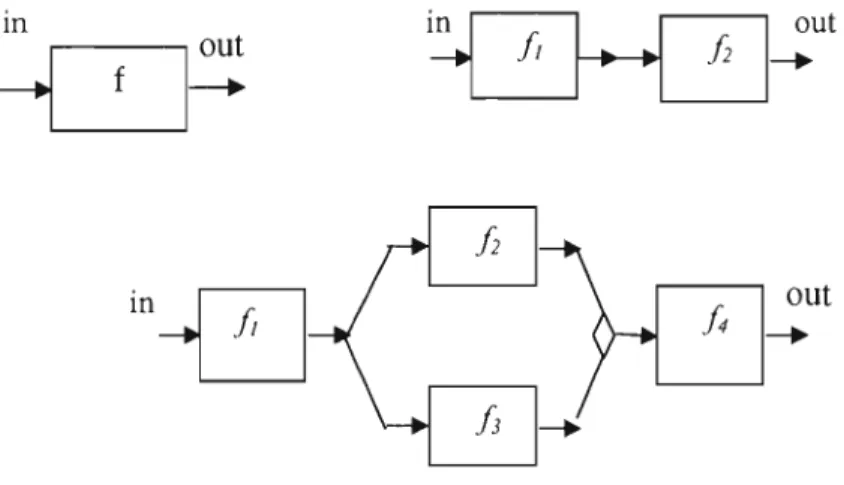 Figure 5.2.  Quelques solutions possibles (MW et al.,  2004) 