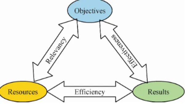 Figure 1  Performance diagram (see online version for colours) 
