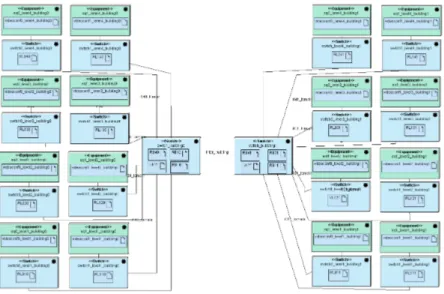 Figure 10 – Dimensioning diagram for the case study In TURTLE, a DD (see Figure 10) includes :