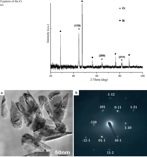 Fig. 5 XRD pattern of the Cr nanostructures