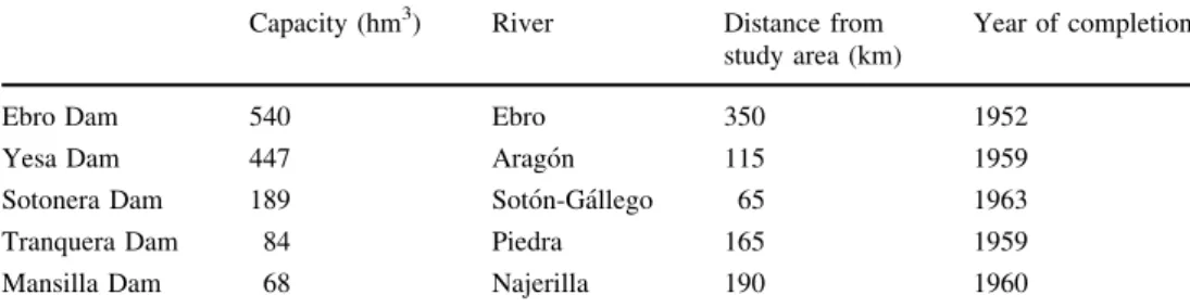 Table 1 Largest dams currently operating in the Ebro River Basin upstream of the study area (Natural Reserve of the Alfranca Galachos, 41°36 0 N, 0°46 0 W)