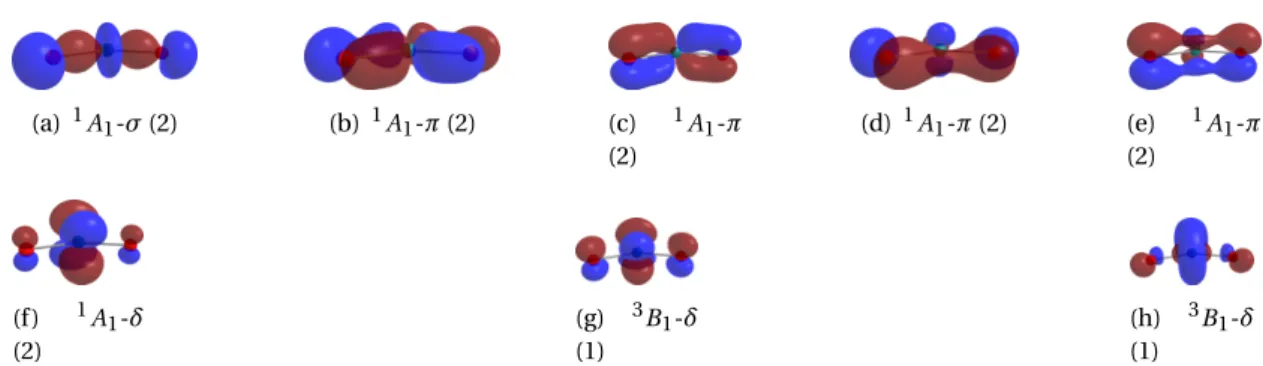 Figure 4.2: DFT (TPSSh-5%HF) forming the chemical bond between ruthenium (at the center) and the two oxygen atoms in RuO 2 in the 1 A 1 ground-state (a)-(f ), and in the singly occupied orbitals in the