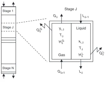 Figure  2  illustrates  a  non-equilibrium  stage  in  separation column.  The  non-equilibrium  stage  represents  a  tray  or  a cross section of a packed column