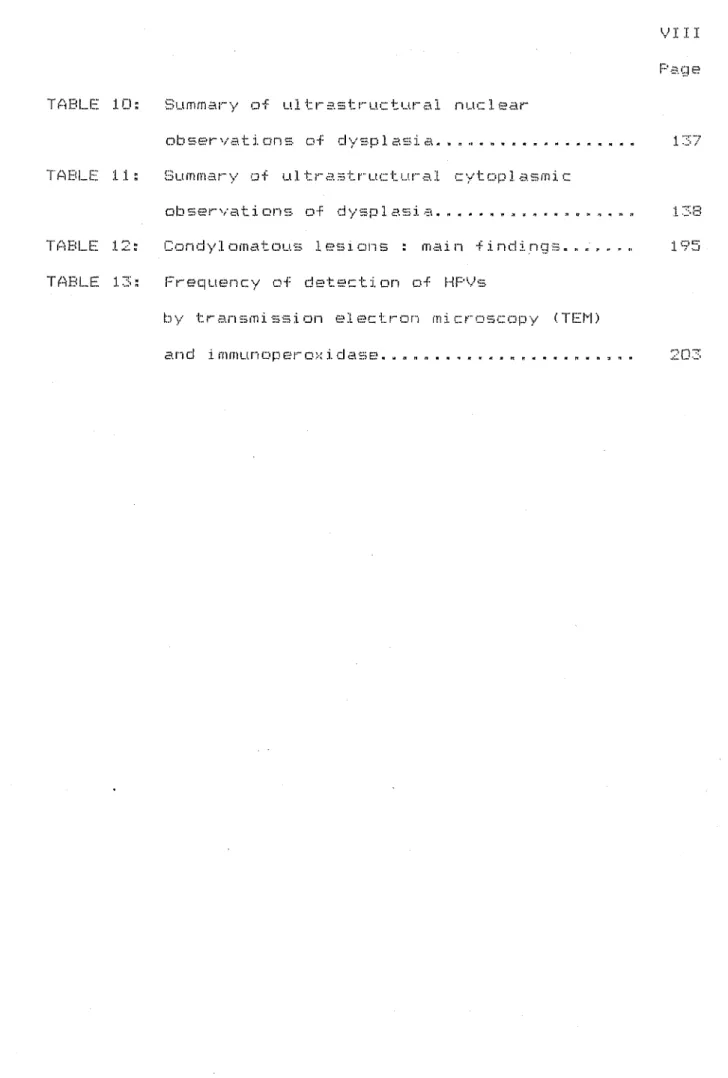 TABLE 10: Summary of ultrastructural nuclear