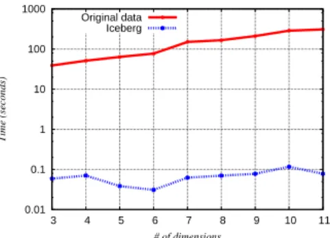 Figure 6: Computing tag clouds from original data vs. ice- ice-bergs: iceberg limit value set at 150 and tag-cloud size is 9 (US Income 2000).