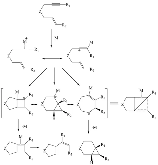 Figura 13. Vía catiónica propuesta por Fürstner con las tres formas canónicas y sus derivados