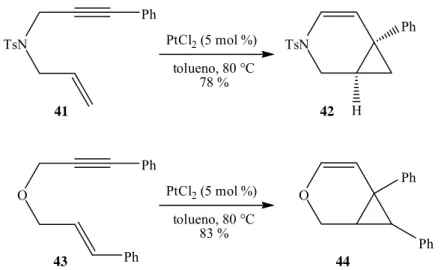 Figura 29. Reacción de eninas con puente de nitrógeno y oxígeno. 