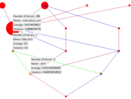 Figure 2 presents the resulting graph obtained with Yahoo Brazil database.