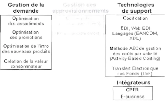 Fig  (1.8):  Les  composantes  de  l'ECR. 