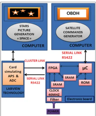 Figure 17: Test plan  Power management  