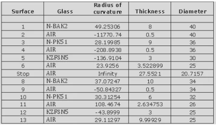 Figure 9: Specifications table 