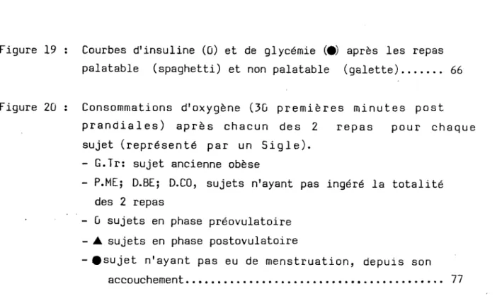 Figure 18 : Elévation duAQR après le repas palatable au dessus du AQR suivant le repas non palatable ( ley\QR du repas non  palatable est donc égal à û aux différents temps de  mesures.).........................................