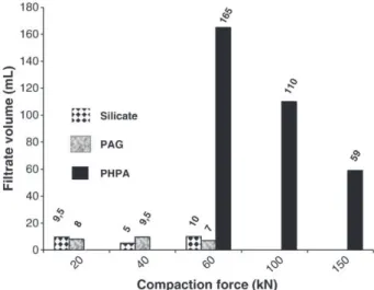 Fig. 10. Filtration cell for formation damage evaluation.
