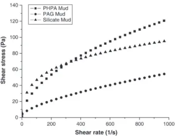 Fig. 10 presents a Hassler cell operating under reservoir conditions (temperature and pressure) for the ﬁltration of pellets compacted under 10 kN