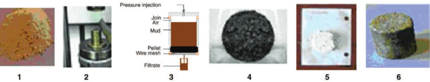 Fig. 8. Cuttings, cores samples, and procedure used in ﬁltration methods.