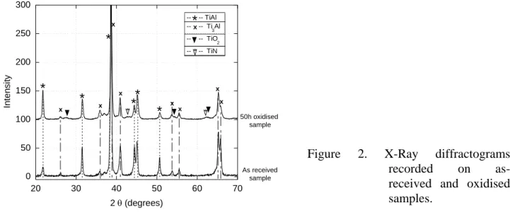 Figure  2.  X-Ray  diffractograms  recorded  on   as-received  and  oxidised  samples