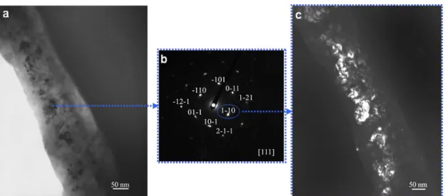 Figure 4. Bright field (a) and dark field (c) images of the cross section of an oxidized surface, and  diffraction pattern of a well-defined crystal (b)