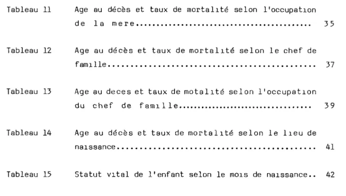 Tableau 11 Age au décès et taux de mortalité selon l'occupation de la mere.....................................