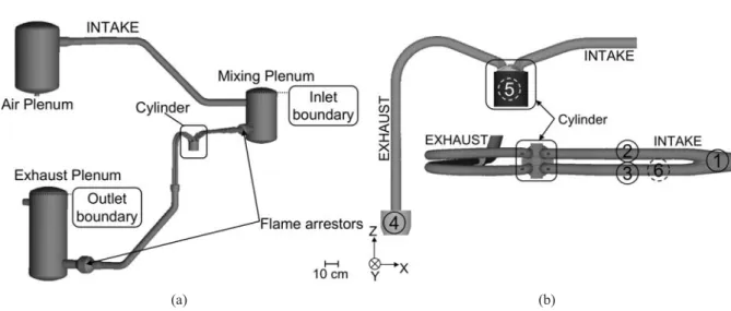 Figure 1: (a) Sketch of the experimental SGEmac engine test bench and locations of the LES boundaries