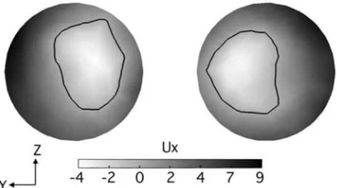 Figure 9: Phase-averaged axial velocity ﬁeld (LES) in a cutting plane through the intake ducts at 180 CAD before TDC (location 3 in Fig