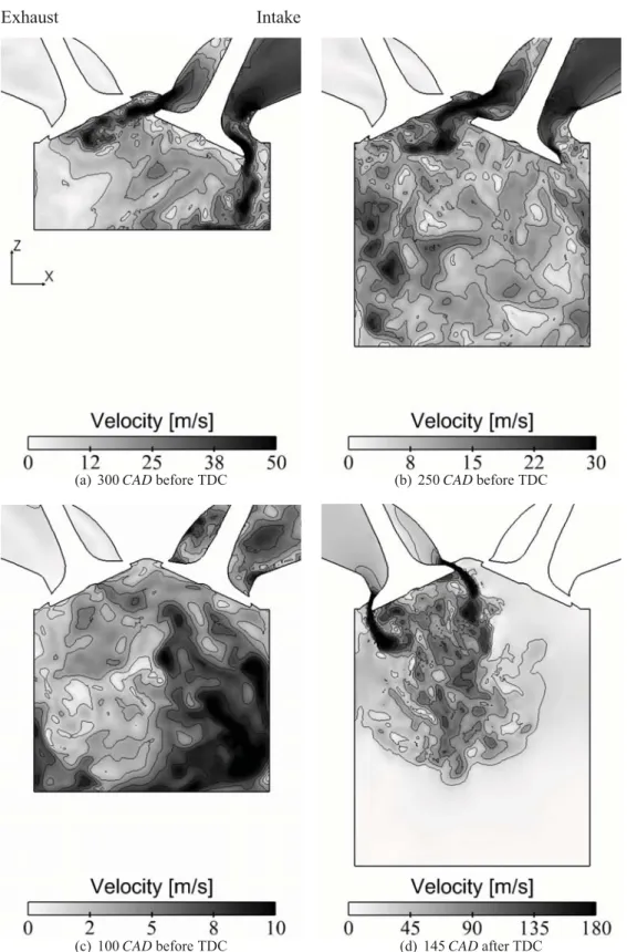 Figure 10: Instantaneous velocity ﬁelds (LES) in a vertical cross-section of the 10th cycle.