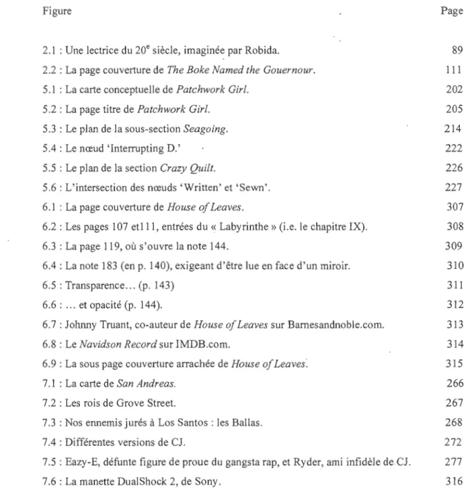 Figure  Page 