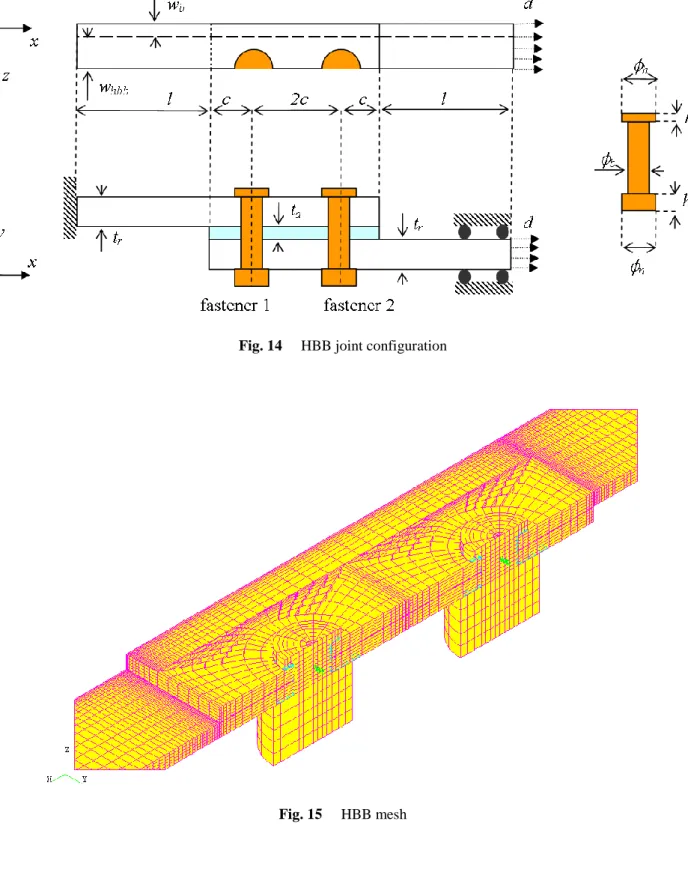 Fig. 14     HBB joint configuration 