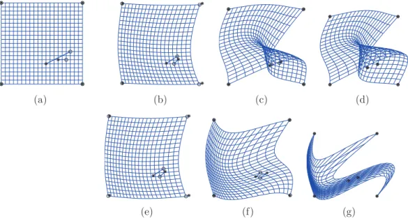 Figure 5: (a) n = 6 landmarks to be aligned x 1 , . . . , x n (circles) and y 1 , . . 
