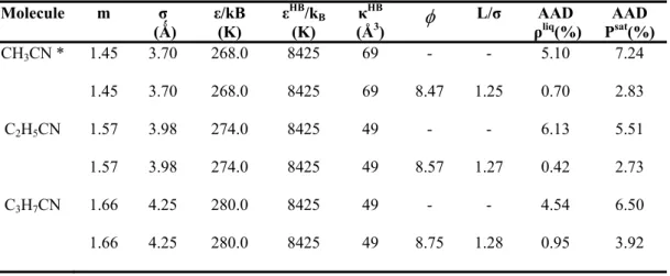 Table 1 Original and crossover soft-SAFT optimized parameters for light nitriles (C1 to  C3)