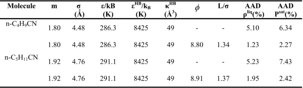 Table 3 Original and Crossover soft-SAFT parameters for valeronitrile and  hexanonitrile obtained from the correlations