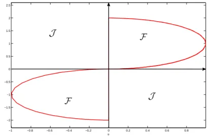 Figure 2.2: Description of the ﬂow and jump sets for the system (2.3).