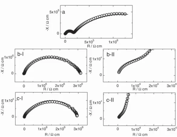 Fig. 4. Schematic equivalent circuit used for deconvoluting the impedance spectra. See text for details.
