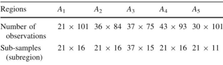 Table 2 Heterogeneity measured