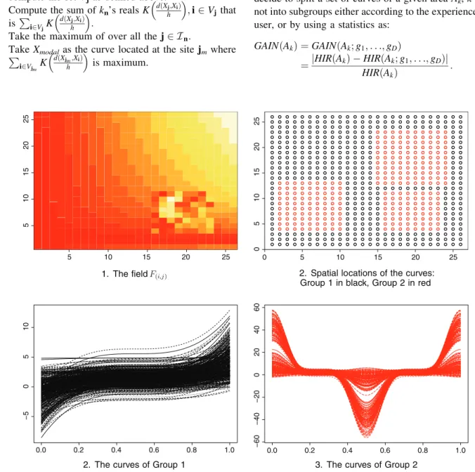 Fig. 2 The simulated dataset