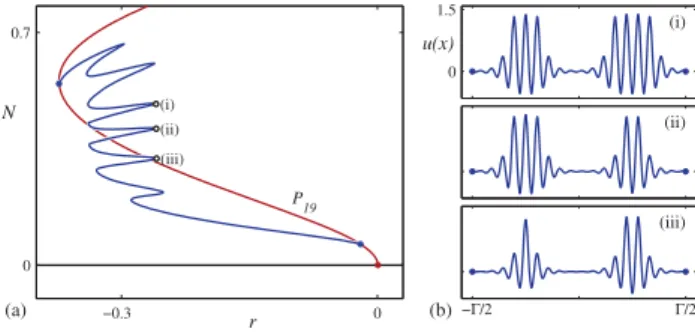 FIG. 25. 共Color online兲 共a兲 Bifurcation diagram showing isolas of symmet- symmet-ric two-pulse states in SH23