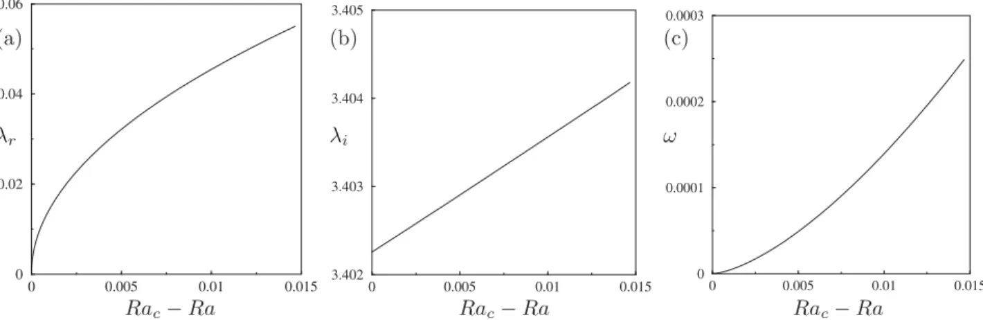 Figure 3 shows the P n branches for 17 ⱕnⱕ22 in terms of their dimensionless kinetic energy E⬅ 1 2 兰 0 ⌫ 兰 0