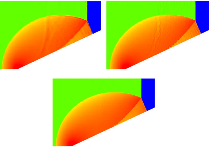 Figure 11: Density contours for SVM2, SVM3 and SVM4 simulations